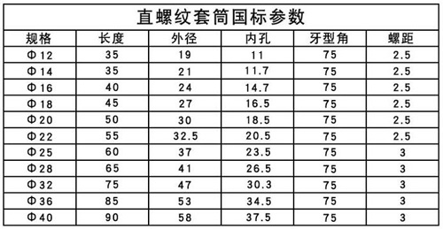 鋼筋套筒鋼筋套筒規(guī)格尺寸表