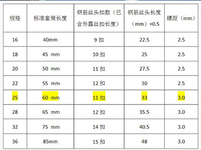  鋼筋套筒直螺紋扣數規范